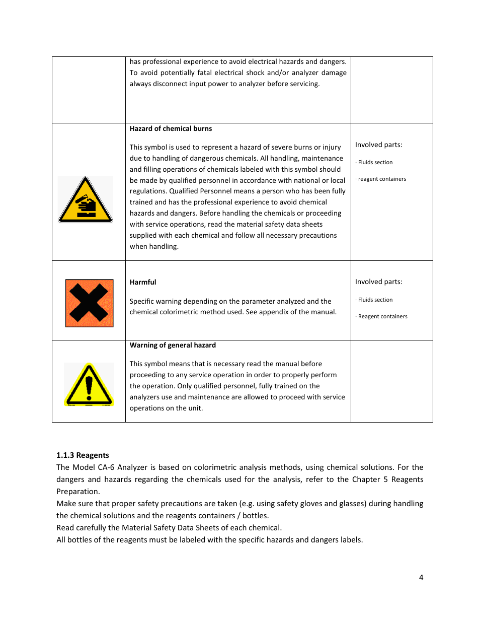 3 reagents | Electro-Chemical Devices (ECD) CA6 Hardness Analyzer User Manual | Page 15 / 83