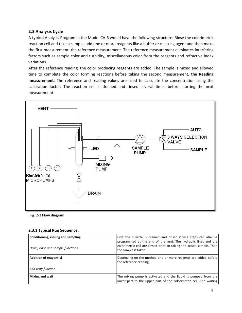3 analysis cycle, 1 typical run sequence | Electro-Chemical Devices (ECD) CA6 Hardness Analyzer User Manual | Page 20 / 83