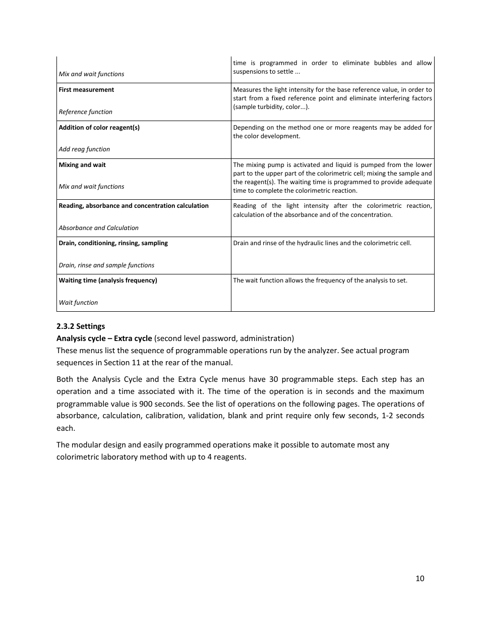 2 settings | Electro-Chemical Devices (ECD) CA6 Hardness Analyzer User Manual | Page 21 / 83