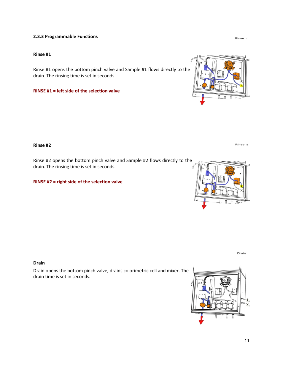 3 programmable functions | Electro-Chemical Devices (ECD) CA6 Hardness Analyzer User Manual | Page 22 / 83