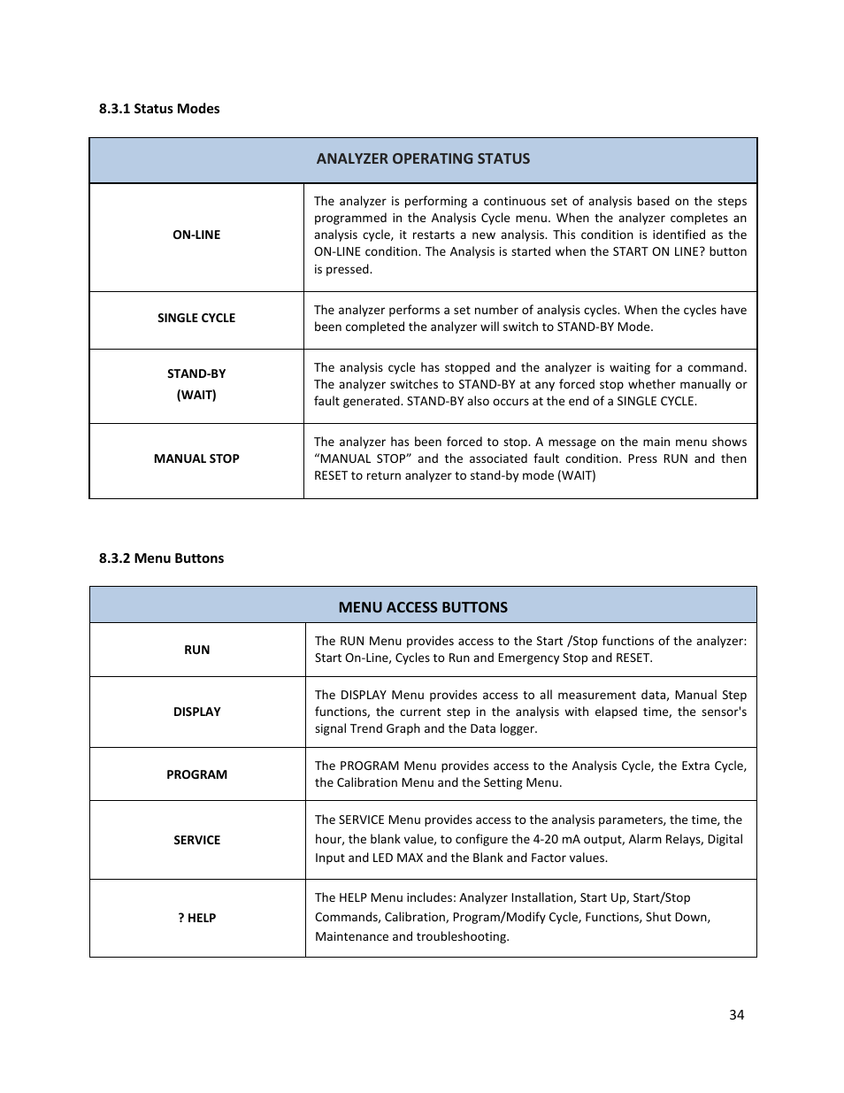 1 status modes, 2 menu buttons, 1 status modes 8.3.2 menu buttons | Electro-Chemical Devices (ECD) CA6 Hardness Analyzer User Manual | Page 45 / 83