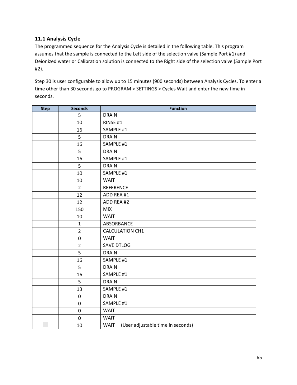 1 analysis cycle | Electro-Chemical Devices (ECD) CA6 Hardness Analyzer User Manual | Page 76 / 83
