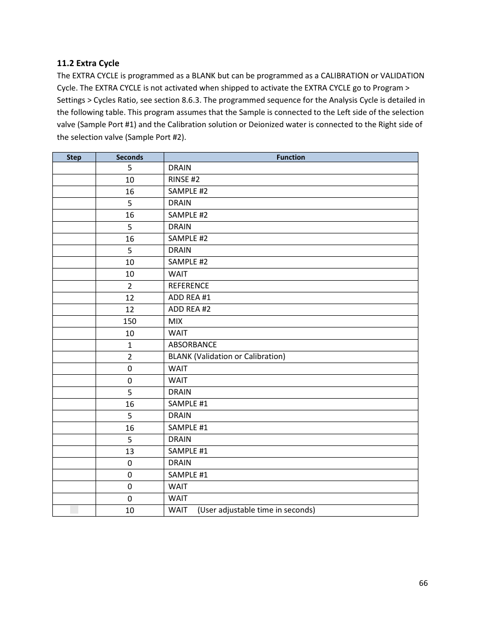 2 extra cycle | Electro-Chemical Devices (ECD) CA6 Hardness Analyzer User Manual | Page 77 / 83