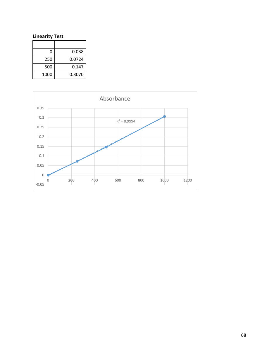 Absorbance | Electro-Chemical Devices (ECD) CA6 Hardness Analyzer User Manual | Page 79 / 83