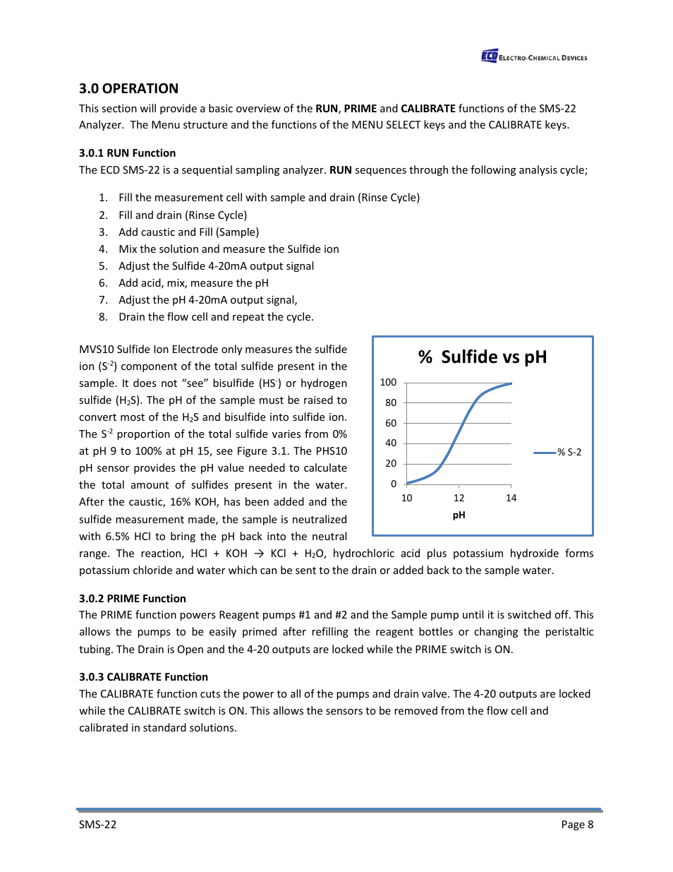 0 operation, 1 run function, 2 prime function | 3 calibrate function, Sulfide vs ph | Electro-Chemical Devices (ECD) SMS22 User Manual | Page 17 / 42