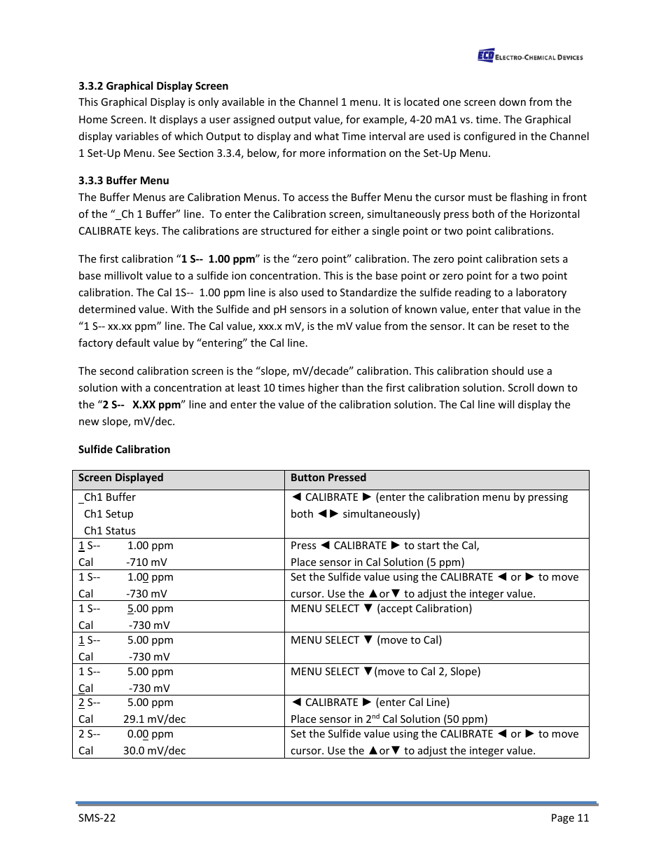 2 graphical display screen, 3 buffer menu, 2 graphical display screen 3.3.3 buffer menu | Electro-Chemical Devices (ECD) SMS22 User Manual | Page 20 / 42