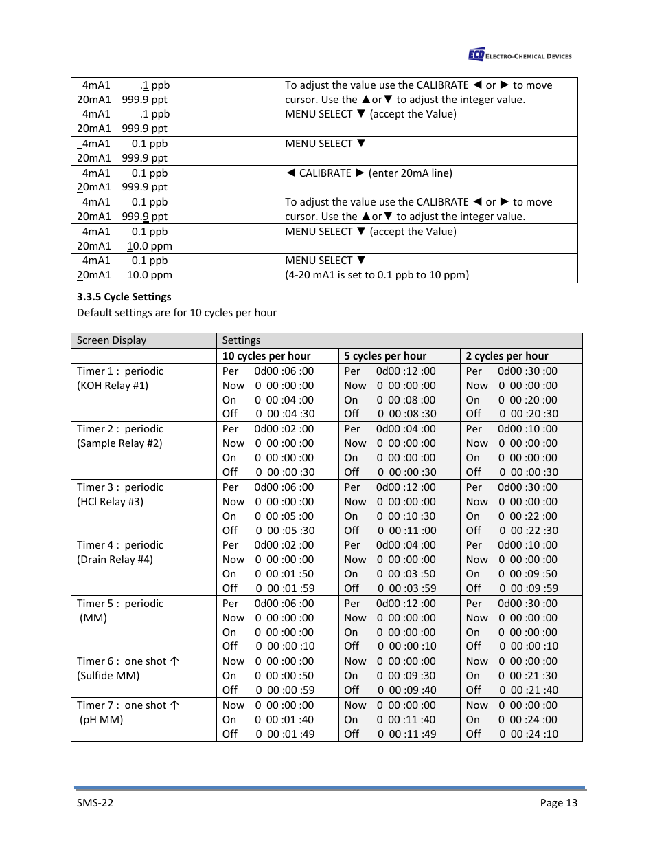 5 cycle settings | Electro-Chemical Devices (ECD) SMS22 User Manual | Page 22 / 42