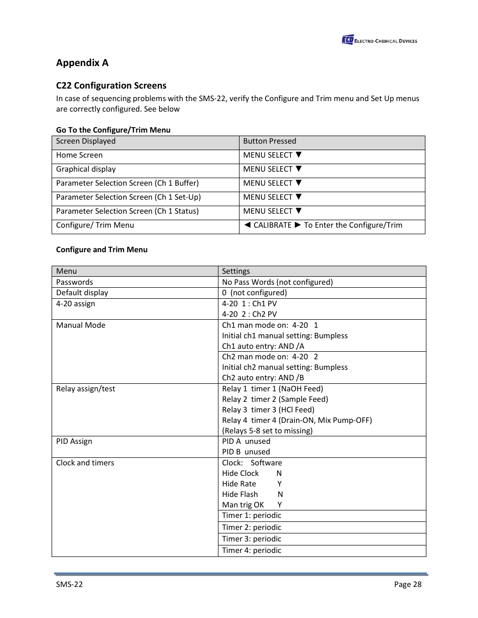 Appendix a, C22 configuration screens | Electro-Chemical Devices (ECD) SMS22 User Manual | Page 37 / 42