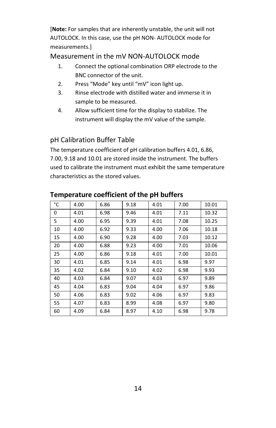 Measurement in the mv non-autolock mode, Ph calibration buffer table, Temperature coefficient of the ph buffers | Electro-Chemical Devices (ECD) L20 User Manual | Page 14 / 20