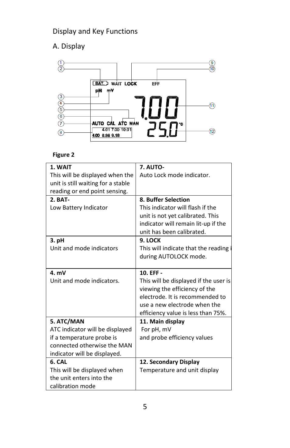 Display and key functions a. display | Electro-Chemical Devices (ECD) L20 User Manual | Page 5 / 20