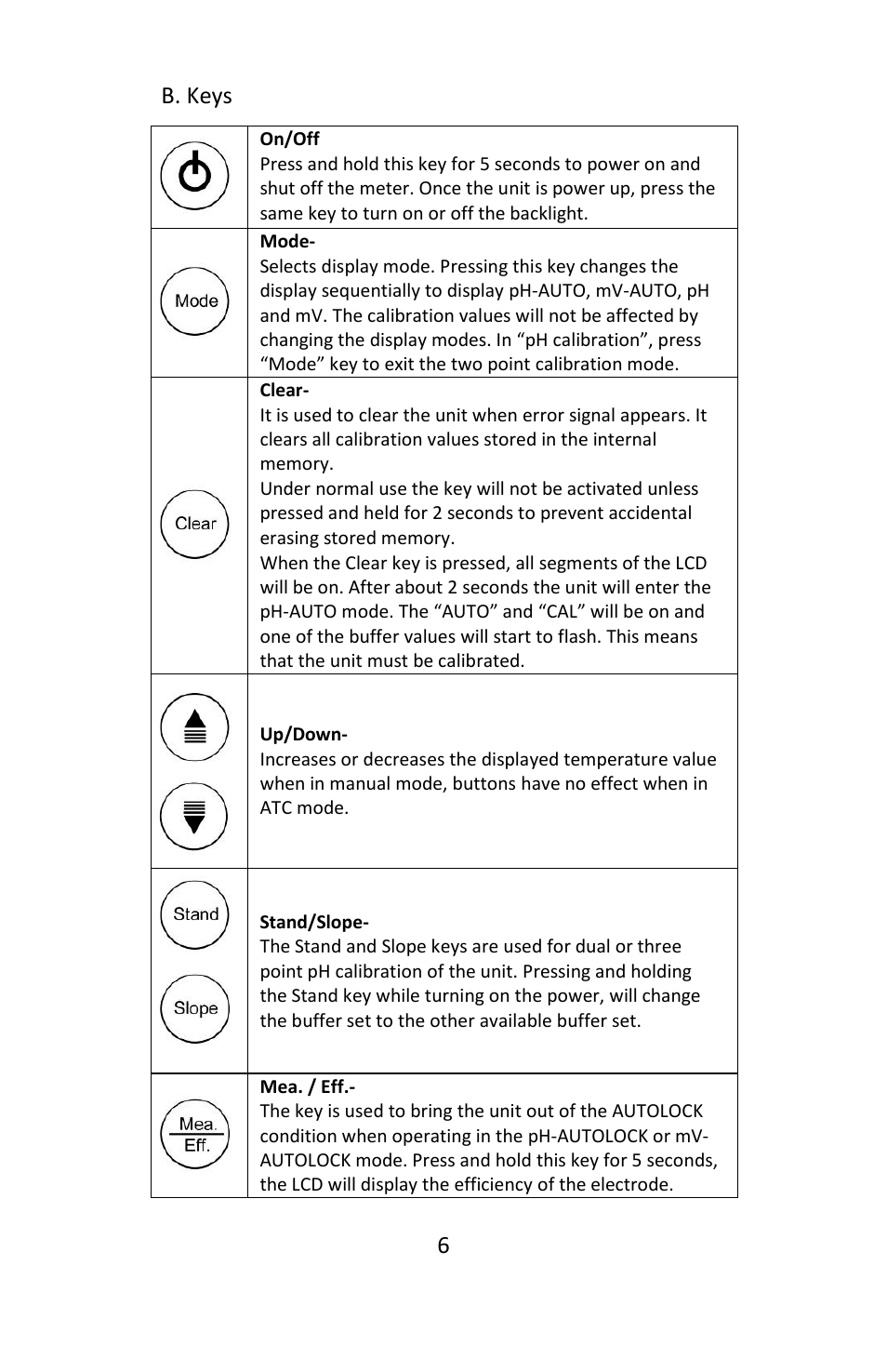 B. keys | Electro-Chemical Devices (ECD) L20 User Manual | Page 6 / 20