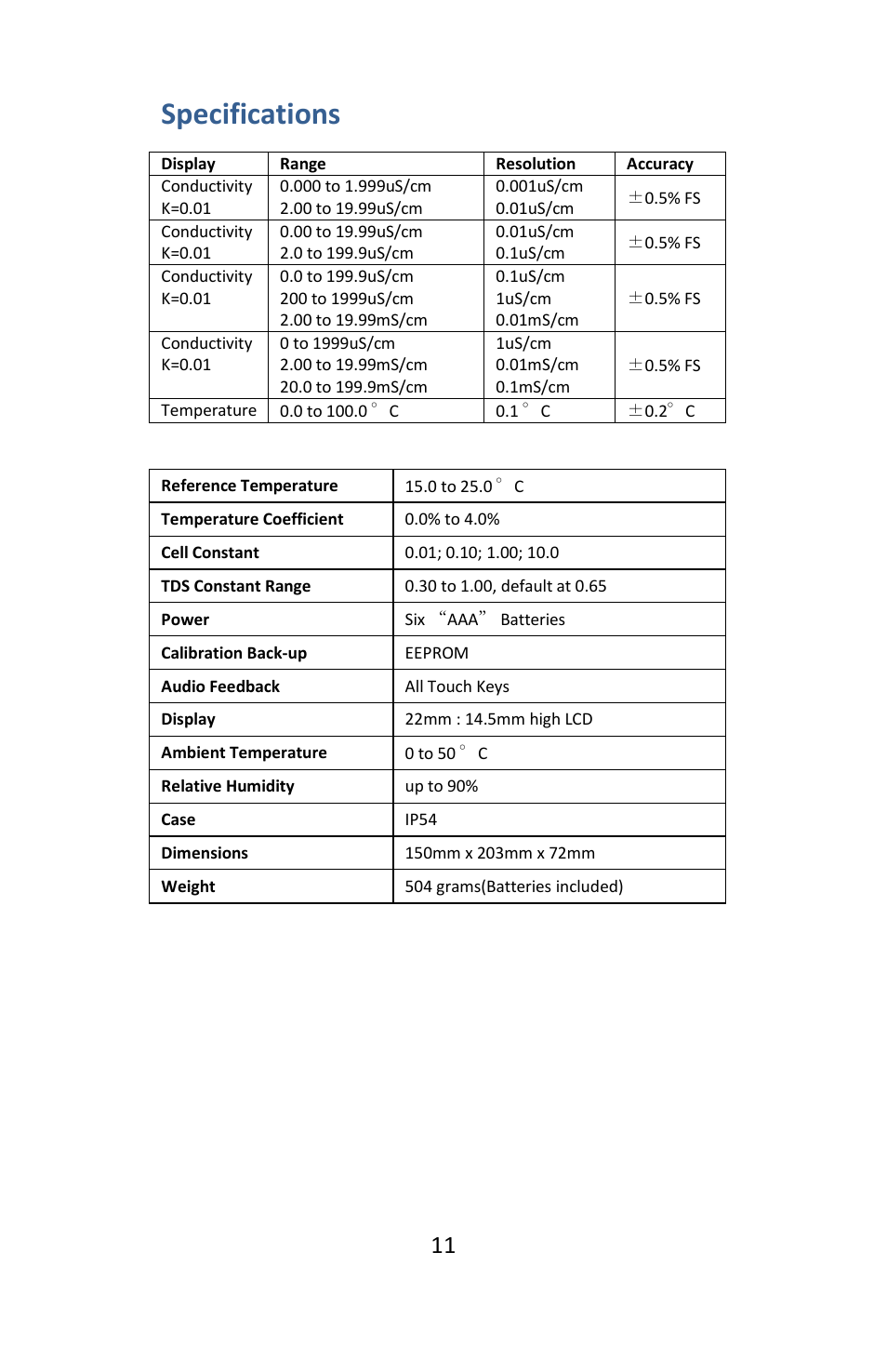 Specifications | Electro-Chemical Devices (ECD) L20 C User Manual | Page 11 / 12