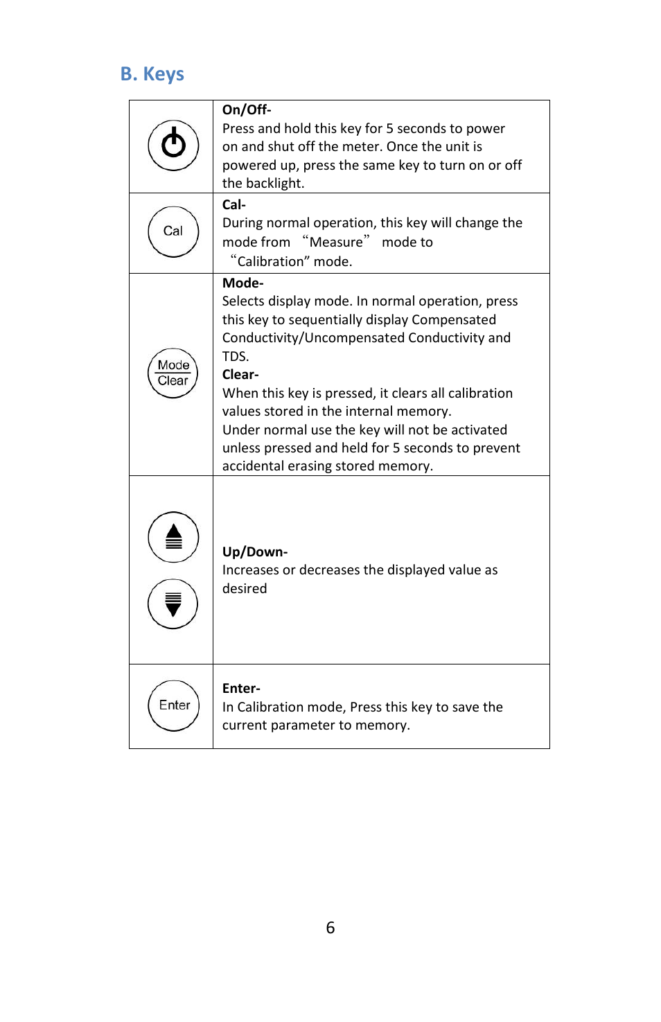 B. keys | Electro-Chemical Devices (ECD) L20 C User Manual | Page 6 / 12