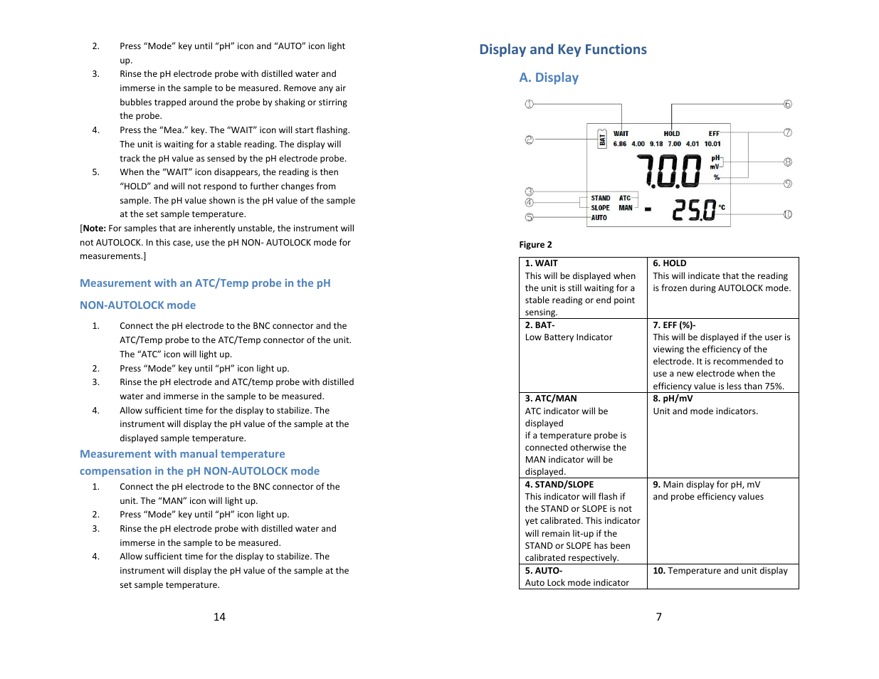 Display and key functions, A. display | Electro-Chemical Devices (ECD) H10 User Manual | Page 7 / 10