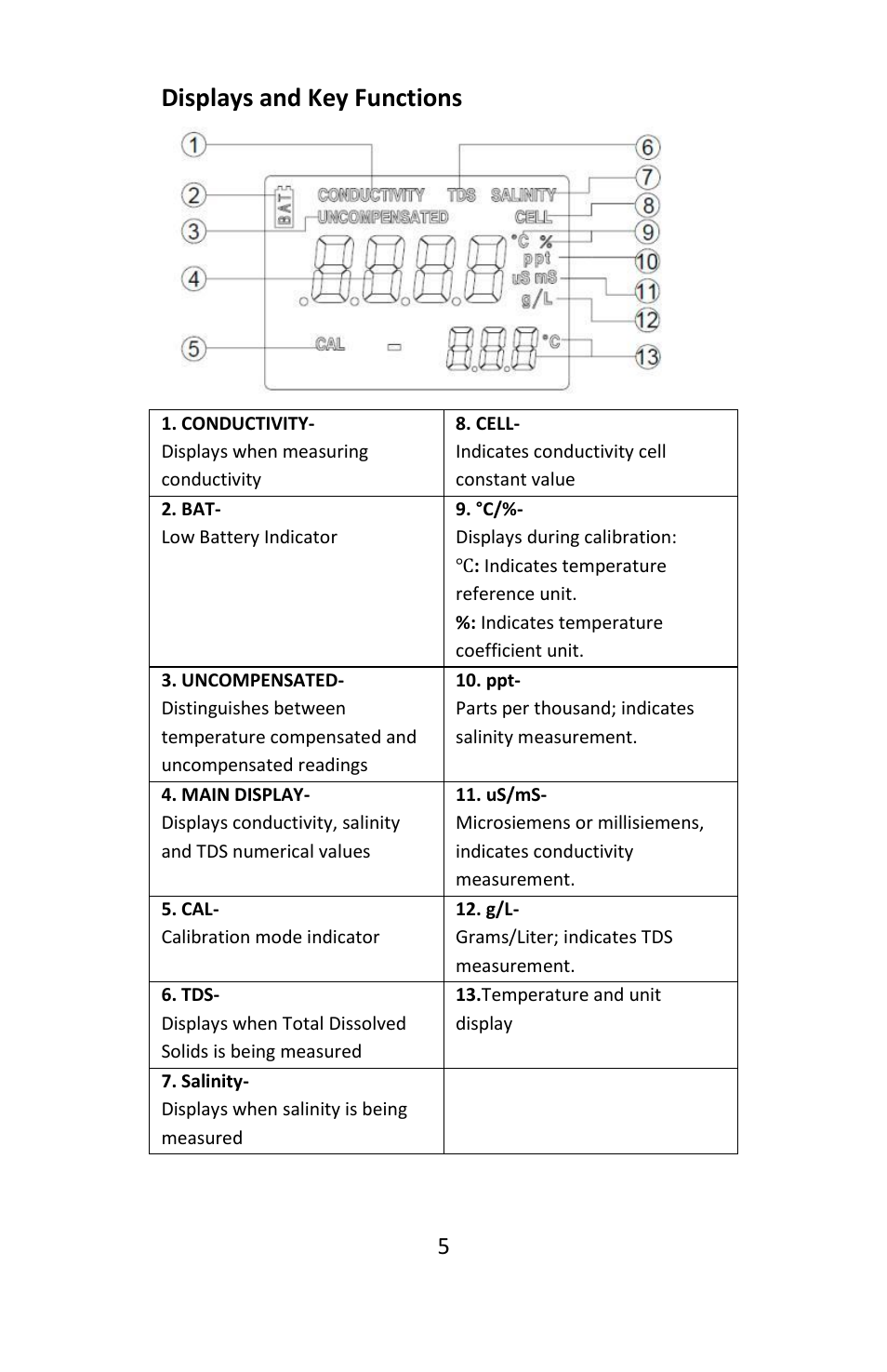 Displays and key functions | Electro-Chemical Devices (ECD) H10C User Manual | Page 5 / 12