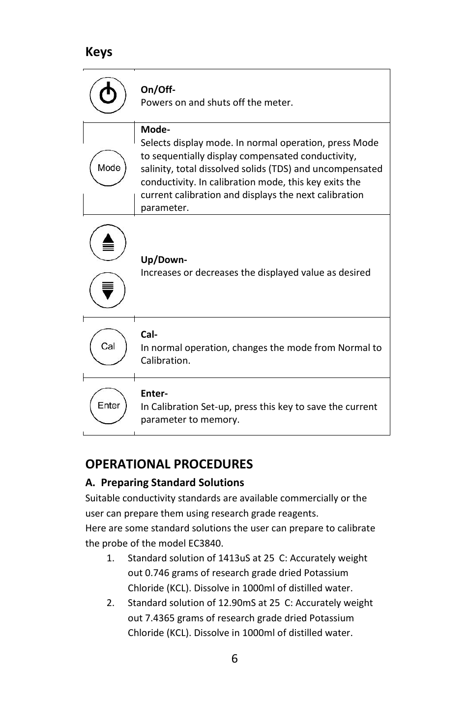 Keys, Operational procedures | Electro-Chemical Devices (ECD) H10C User Manual | Page 6 / 12