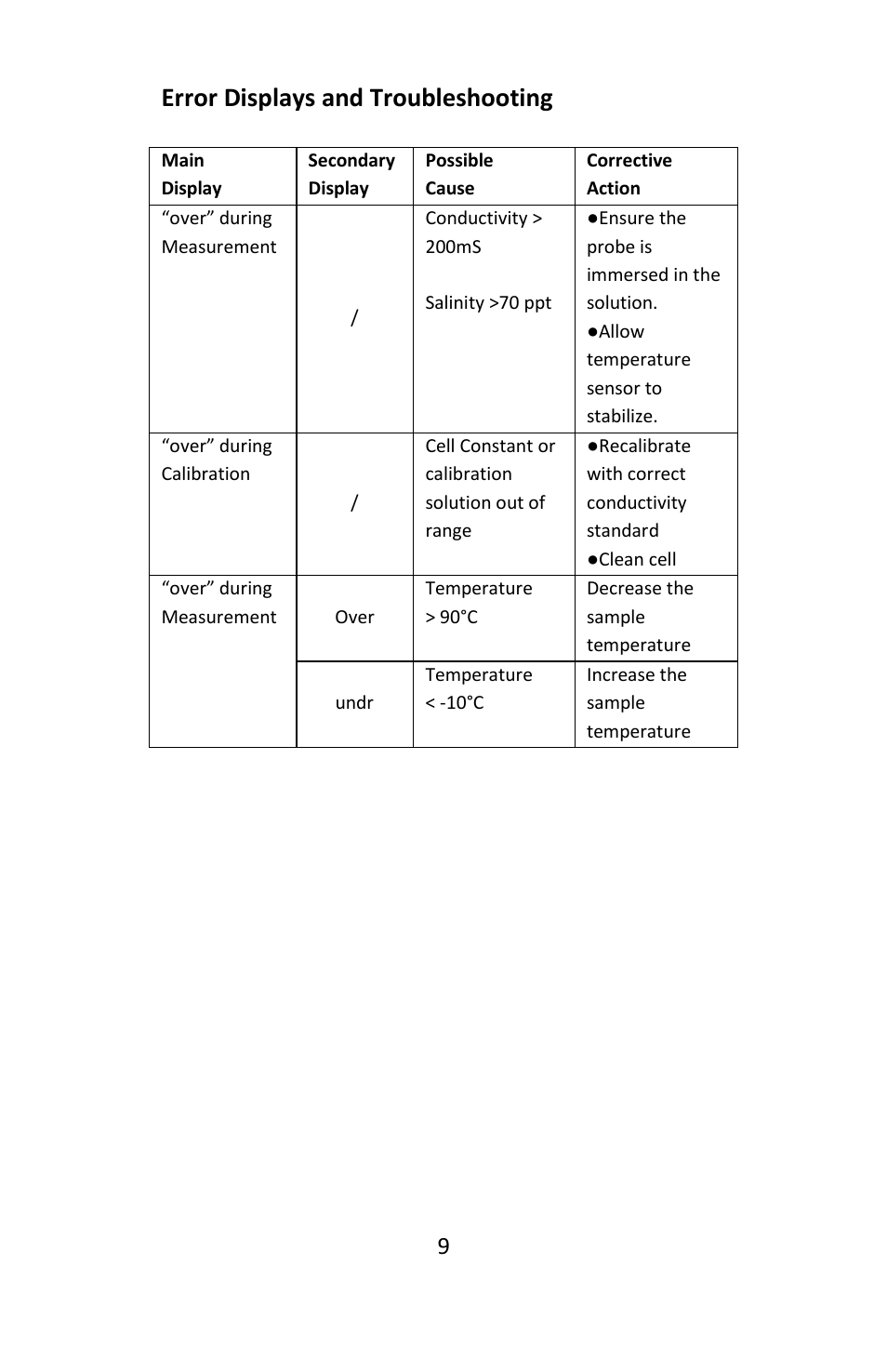 Error displays and troubleshooting | Electro-Chemical Devices (ECD) H10C User Manual | Page 9 / 12