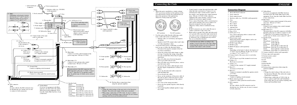 Connecting the units english, Connection diagram | Pioneer DEH-P6900IB User Manual | Page 5 / 8