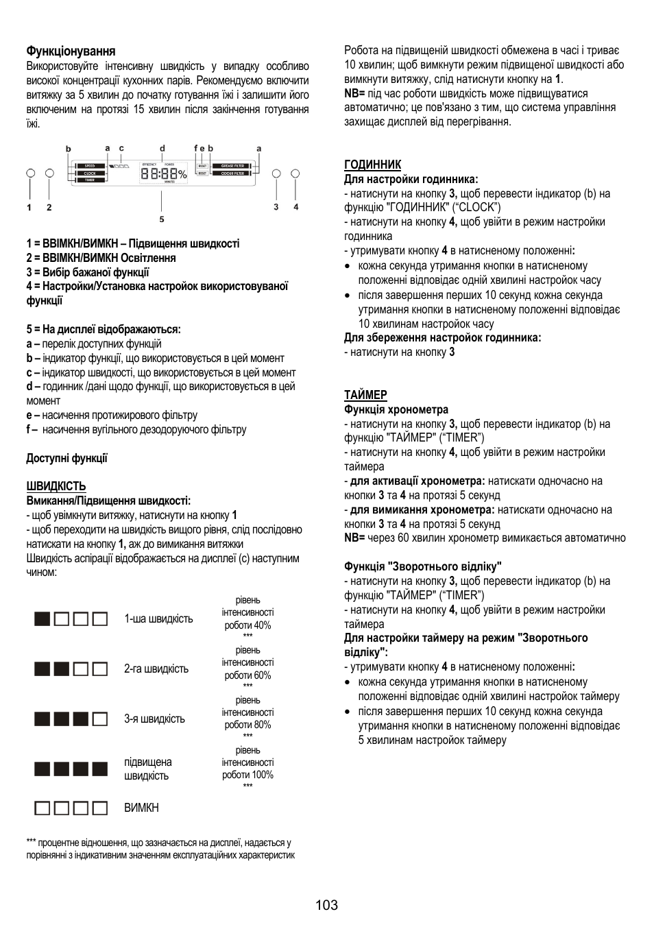 ELICA CIRCUS PLUS User Manual | Page 103 / 144