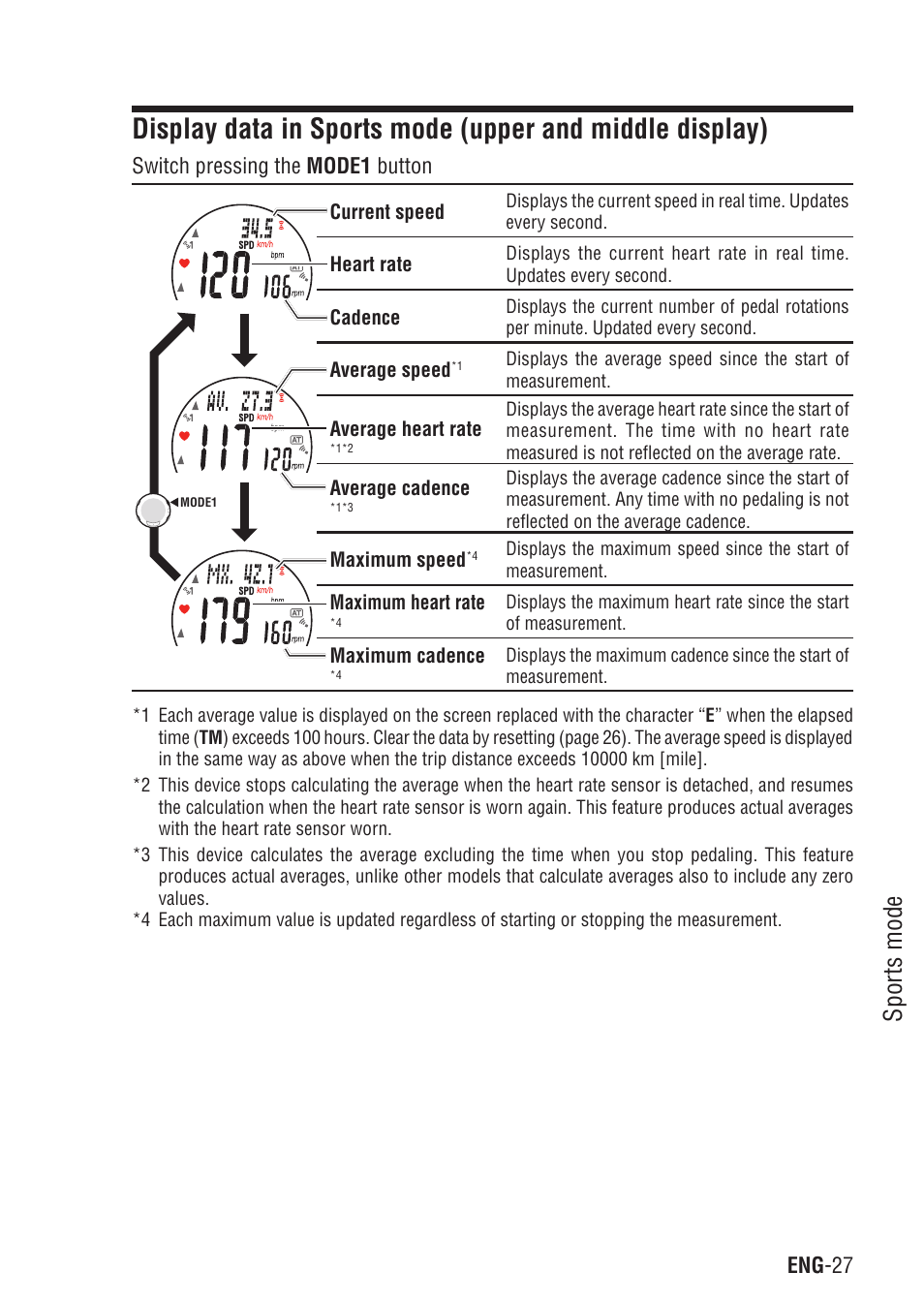 Display data in sports mode, Sports mode | CatEye Q3 User Manual | Page 28 / 79
