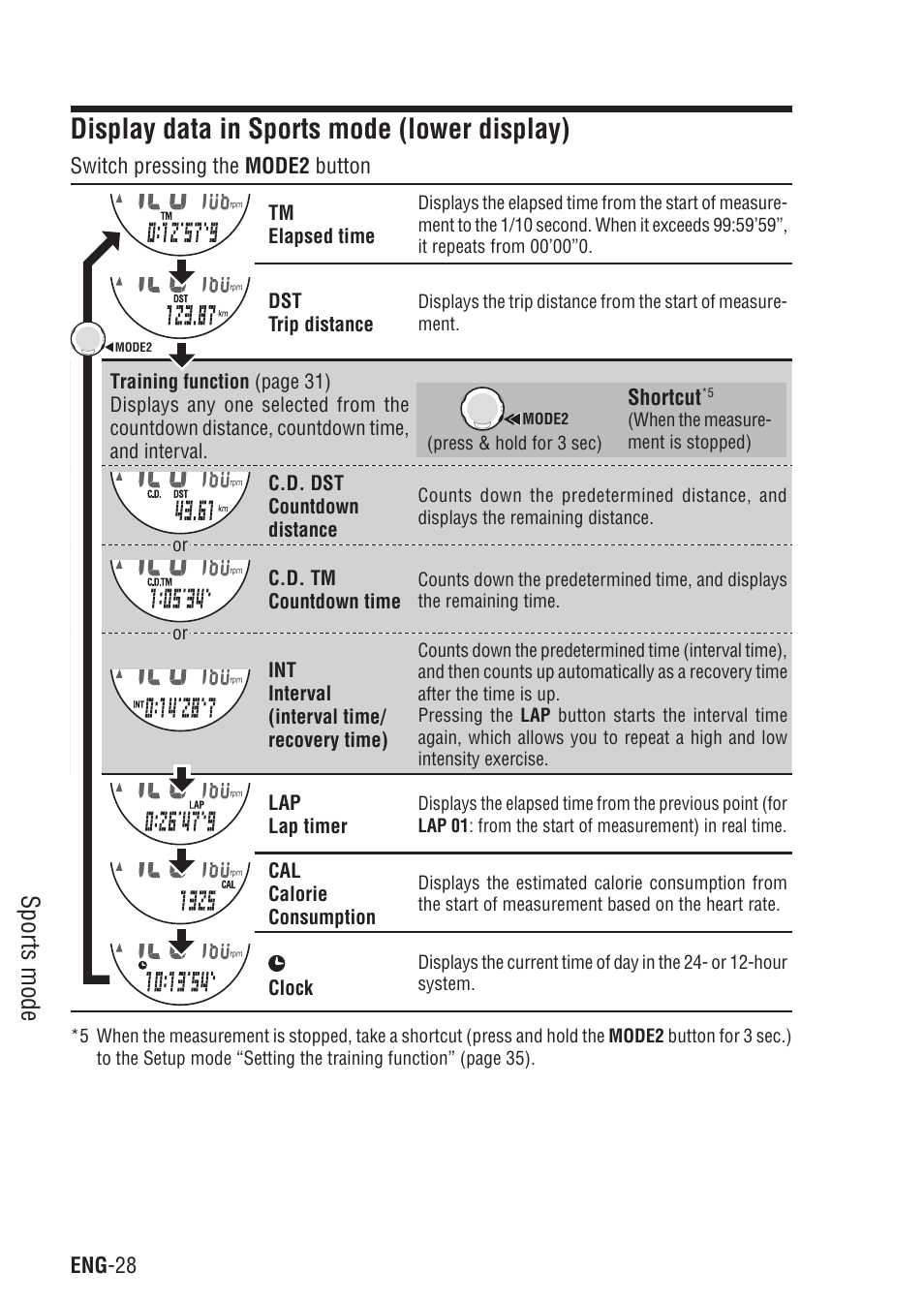 Display data in sports mode (lower display), Sports mode | CatEye Q3 User Manual | Page 29 / 79