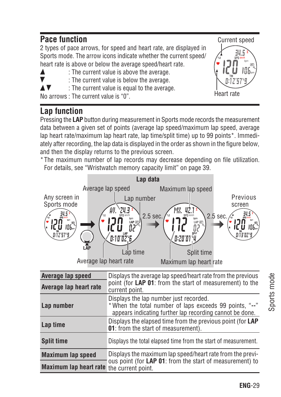 Pace function, Lap function, Pace function lap function | CatEye Q3 User Manual | Page 30 / 79