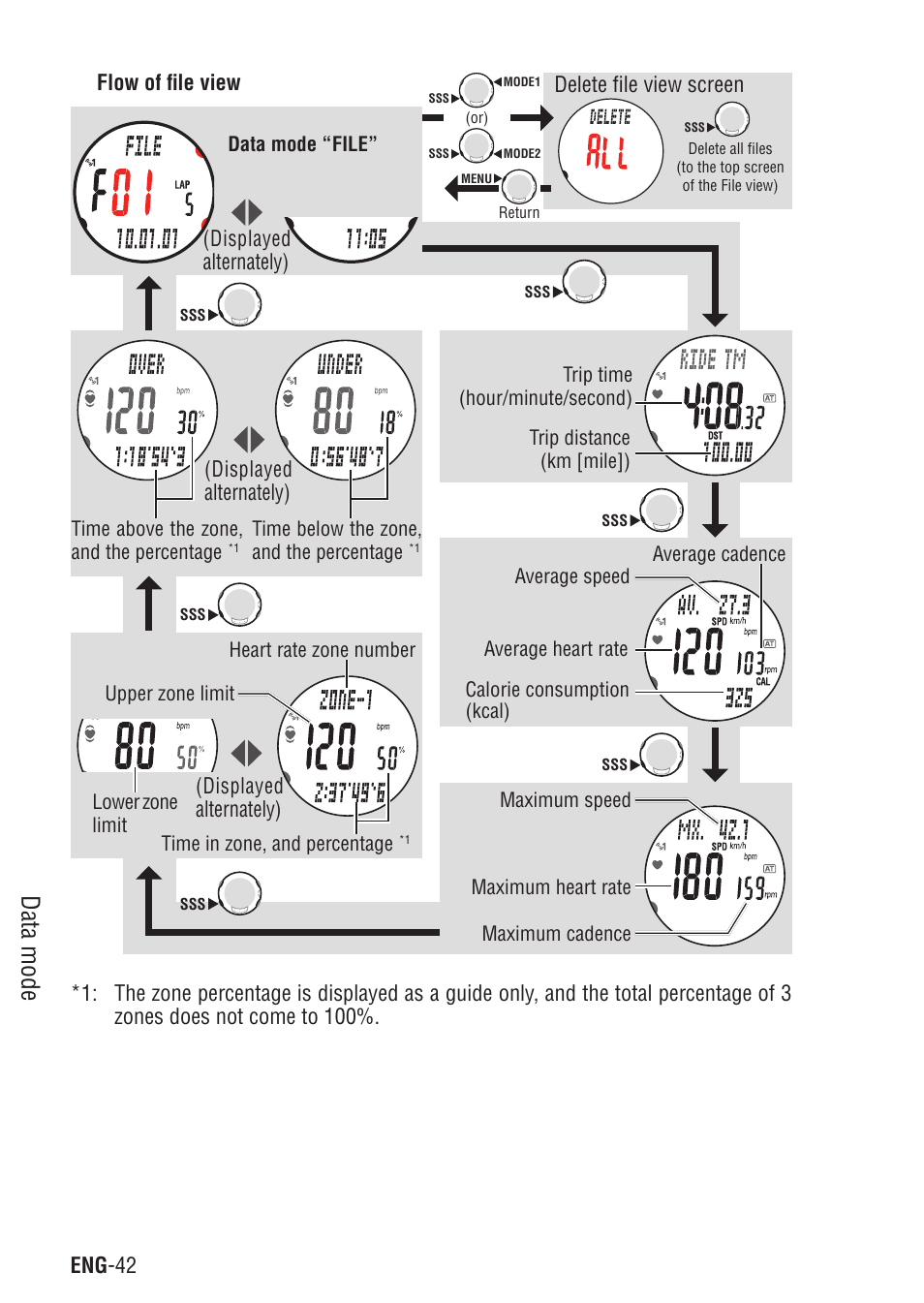 Data mode, Eng -42, Flow of file view | Delete file view screen | CatEye Q3 User Manual | Page 43 / 79