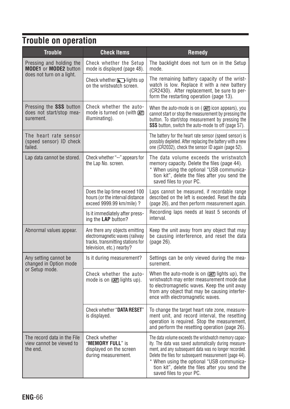 Trouble on operation, Eng -66 | CatEye Q3 User Manual | Page 67 / 79