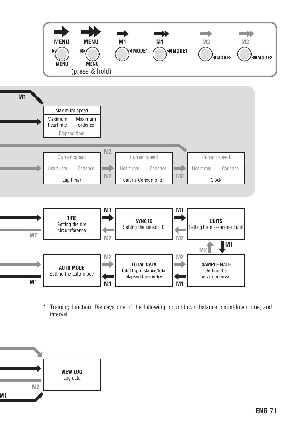 Eng -71 continue, Press & hold) | CatEye Q3 User Manual | Page 72 / 79