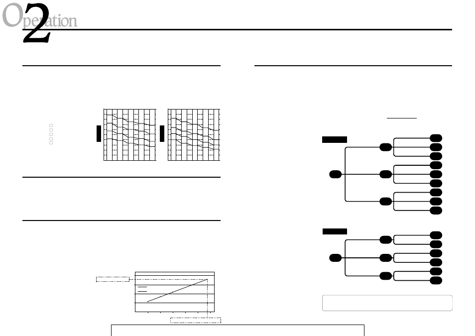 Aerobic power measurement (2), Physical fitness level (pfl), Test protocol | CatEye MODEL EC-1600 User Manual | Page 18 / 32