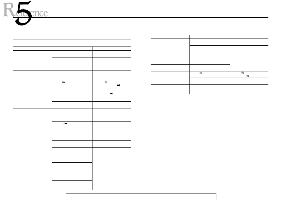 Troubleshooting and handling care | CatEye MODEL EC-1600 User Manual | Page 30 / 32