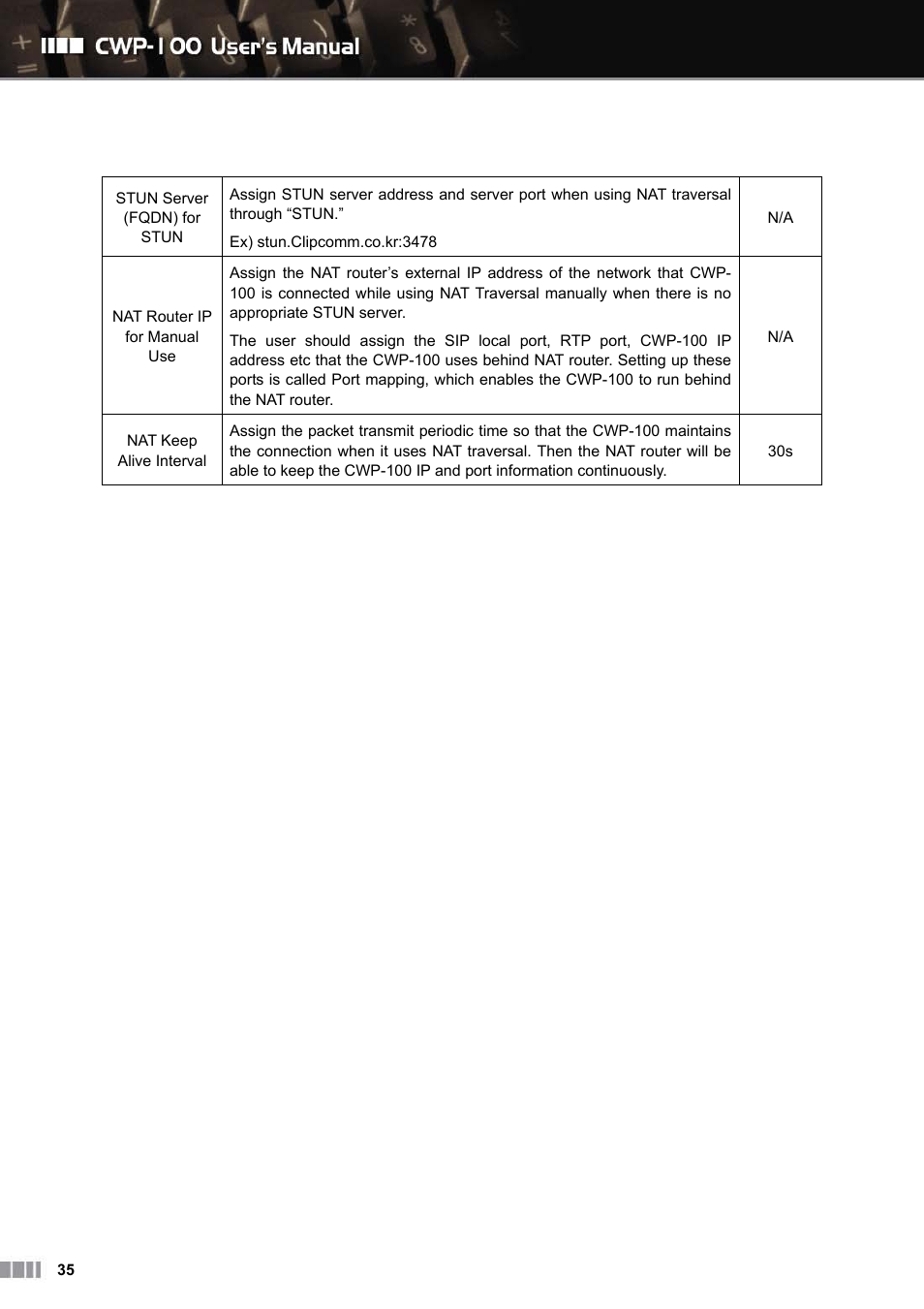 Clipcomm CWP-100 User Manual | Page 36 / 41