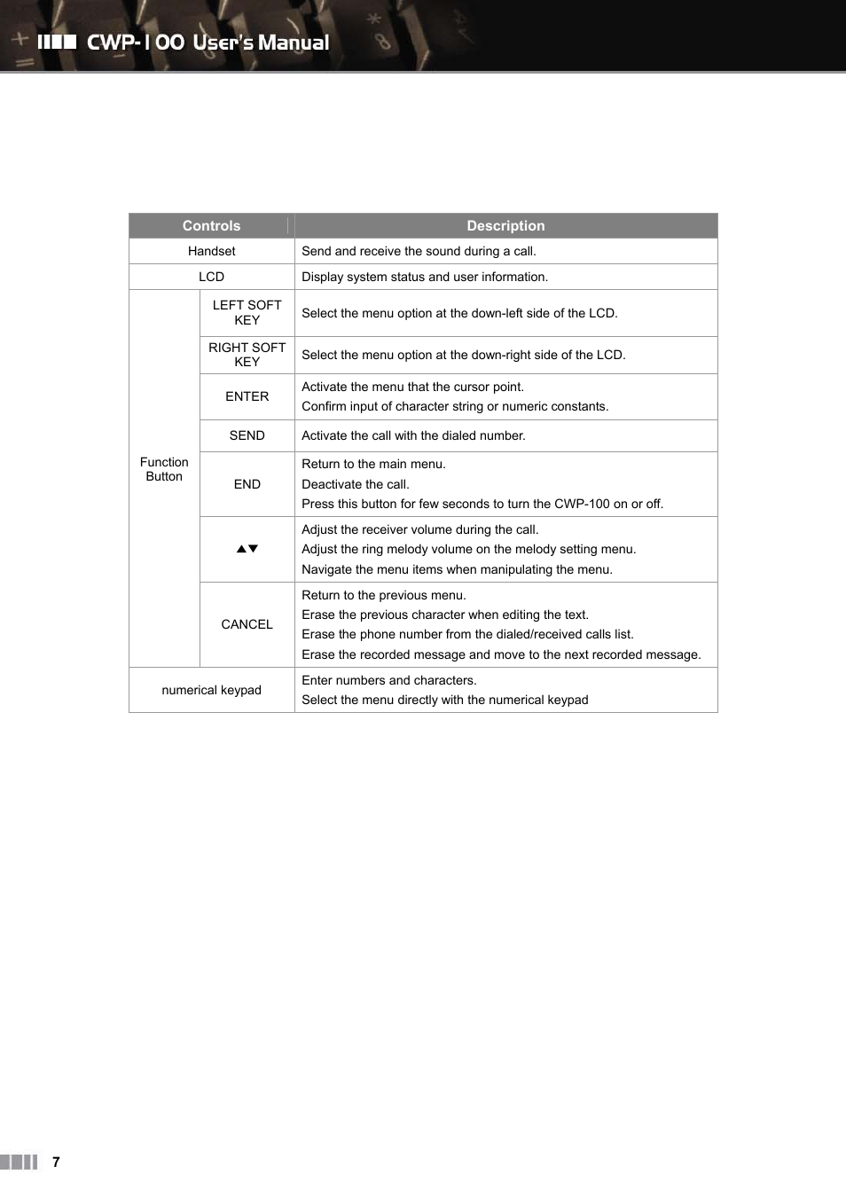 Clipcomm CWP-100 User Manual | Page 8 / 41