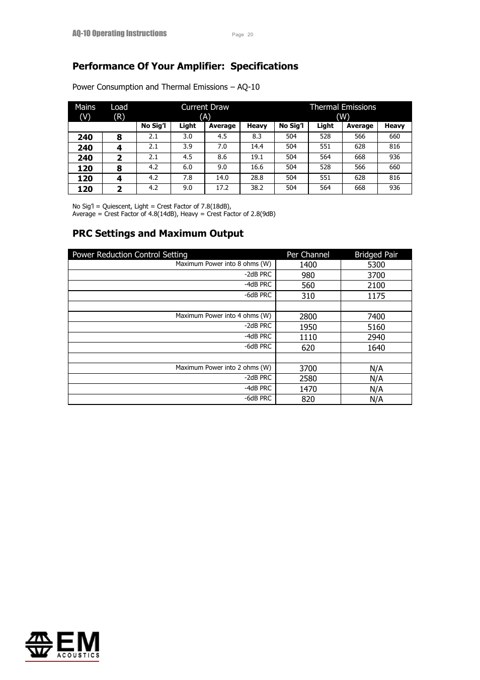 Performance of your amplifier: specifications, Prc settings and maximum output | EM Acoustics AQ-10 switchmode amplifier User Manual | Page 20 / 20