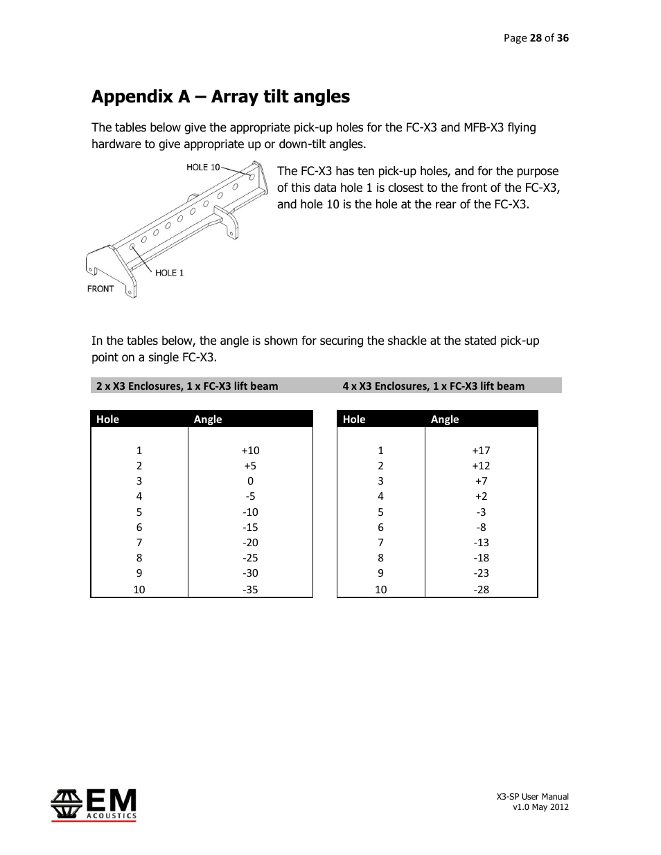 Appendix a – array tilt angles | EM Acoustics X3-DFSP self-powered downfill element User Manual | Page 28 / 36