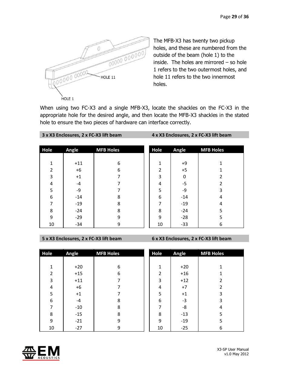 EM Acoustics X3-DFSP self-powered downfill element User Manual | Page 29 / 36