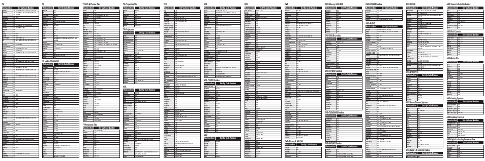 Aux-tuners & satellite radios, Tv-lcd & plasma tvs, Tv-projection tvs | Tv-projectors, Dvd-blu-ray & hd dvd, Dvd-dvd/vcr combos, Aux-audio, Aux-dvr(tivo), Aux-home theater systems, Vcr-tv/vcr combos | CLO Systems CLIKR-5 UR5U-8720L User Manual | Page 2 / 2