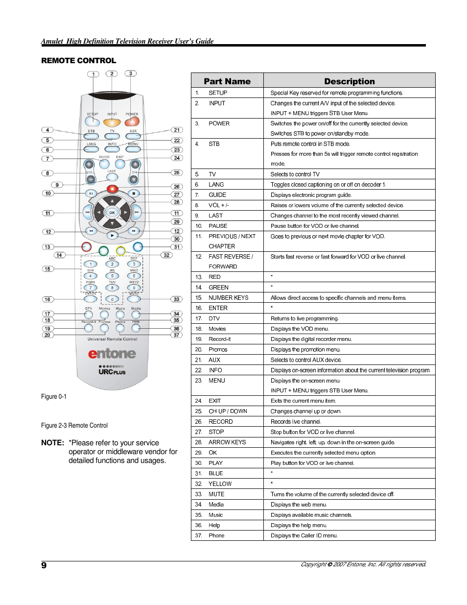 Part name description | Entone Amulet 200 (D1) User Manual | Page 11 / 40