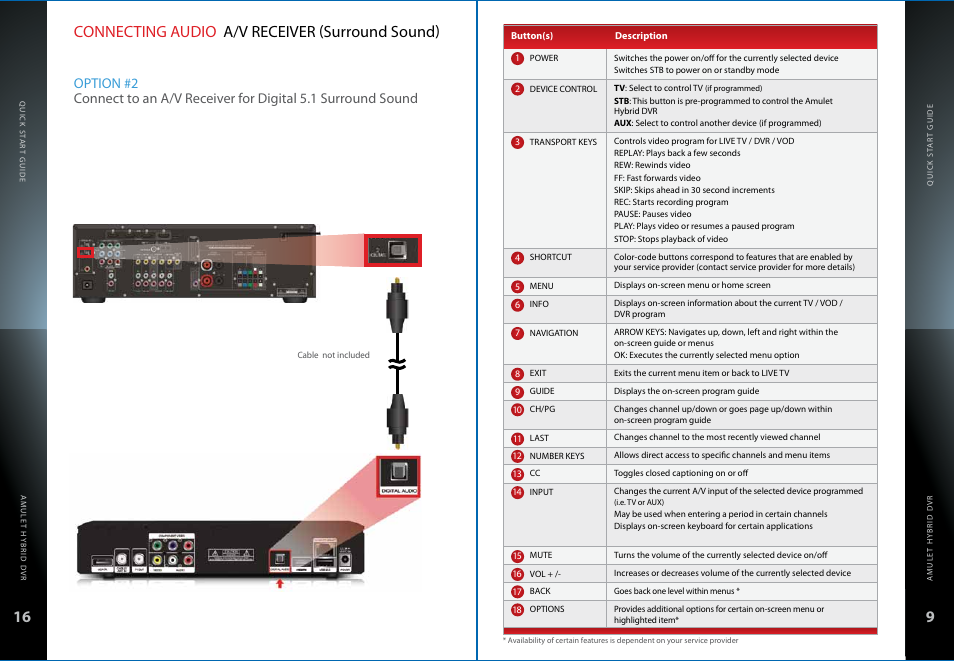 Connecting audio a/v receiver (surround sound) | Entone Amulet 400 (G1) User Manual | Page 18 / 28
