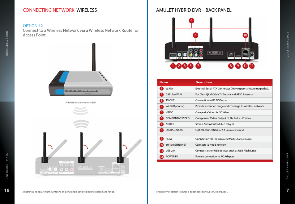18 amulet hybrid dvr – back panel 7, Connecting network wireless | Entone Amulet 400 (G1) User Manual | Page 9 / 28