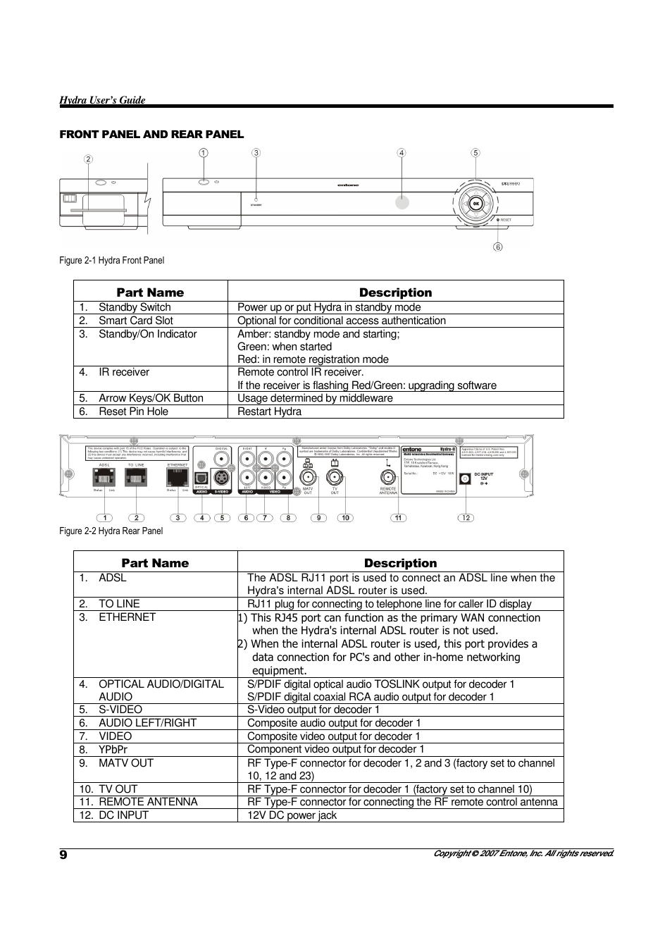 Entone Hydra II User Manual | Page 11 / 44