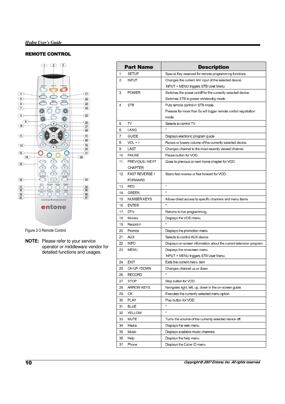 Part name description, Hydra user’s guide, Remote control | Entone Hydra II User Manual | Page 12 / 44