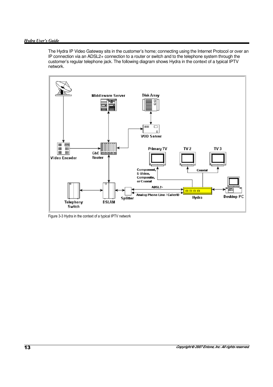 Entone Hydra II User Manual | Page 15 / 44