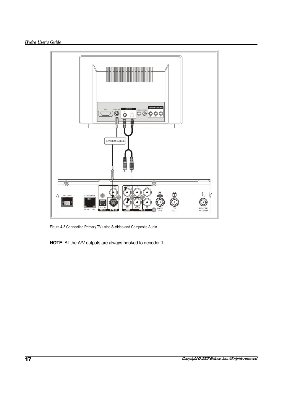 Entone Hydra II User Manual | Page 19 / 44