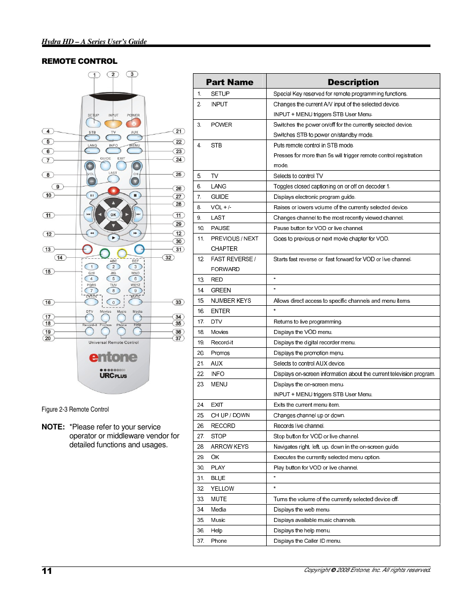 Part name description | Entone Hydra HD A-Series User Manual | Page 13 / 50