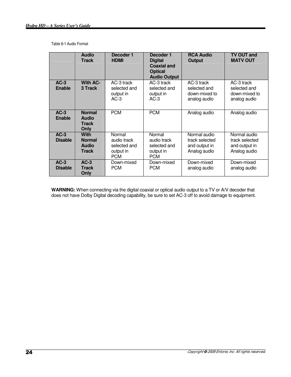 Entone Hydra HD A-Series User Manual | Page 26 / 50