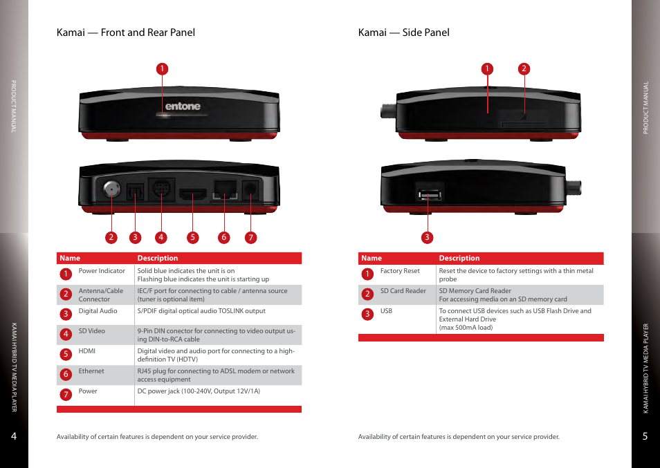 Front and rear panel, Side panel, 54 kamai — front and rear panel | Kamai — side panel | Entone Kamai 500 User Guide User Manual | Page 4 / 9