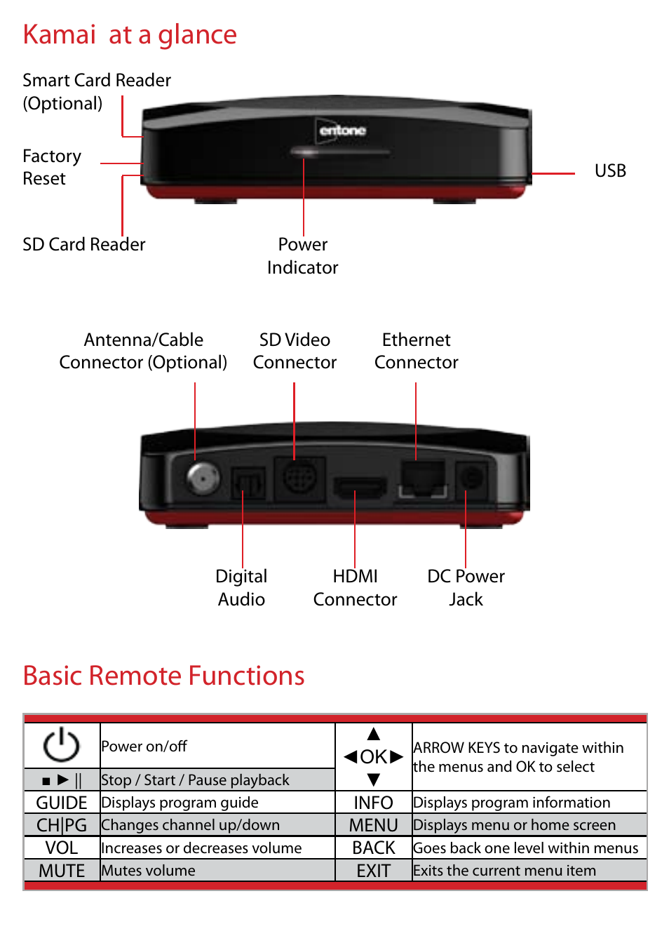 Kamai at a glance, Basic remote functions | Entone Kamai 500 Quick Start User Manual | Page 2 / 8