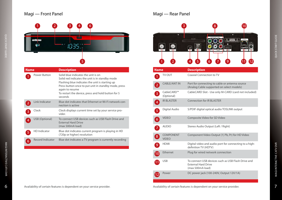 Front panel, Rear panel, 76 magi — front panel | Magi — rear panel | Entone Magi 400 User Manual | Page 5 / 13