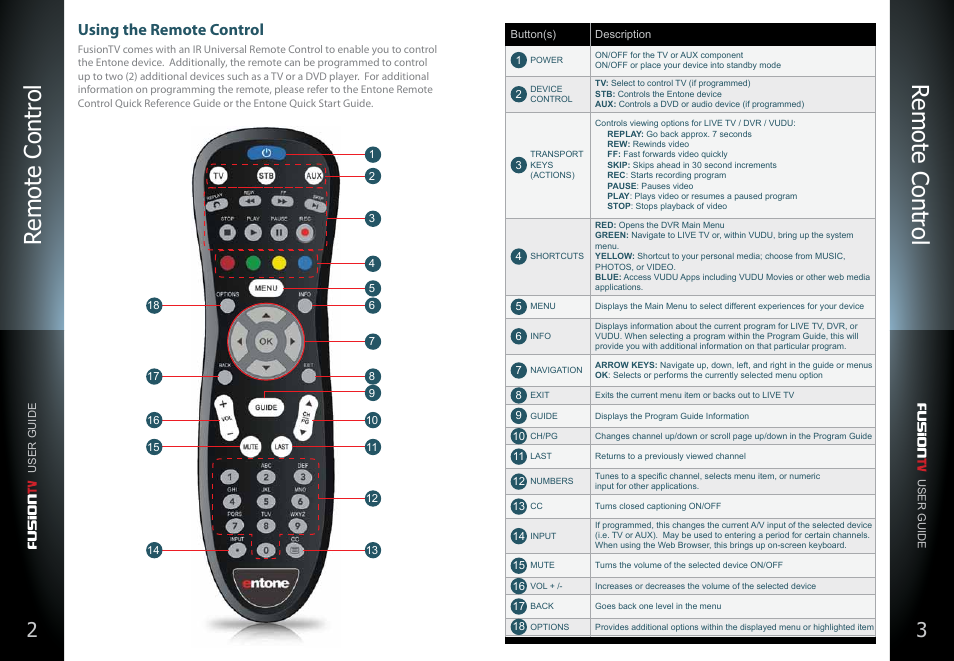 Using the remote control, Remote contr ol remote contr ol | Entone FusionTV User Manual | Page 5 / 51